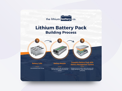 Lithium Battery Pack Building Process Design abstract banner banner design branding design flat illustration