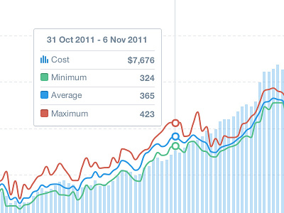 Graph tooltips