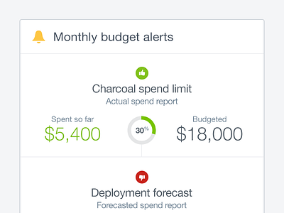 Budget alerts mobile analytics finance graph ios minimal mobile simple