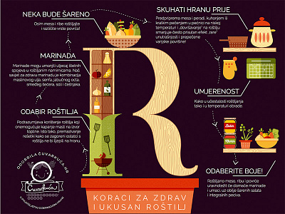 Barbecue Infographics