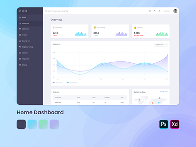 Dashboard design - Home Control