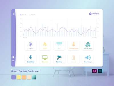 Room control dashboard adobe app challenge dailyui dashboad design home room ui ui ux uidesign ux ux design web