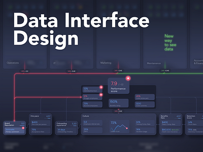 User Interface Design branding design dribbblers graphic design interaction ui ux web design