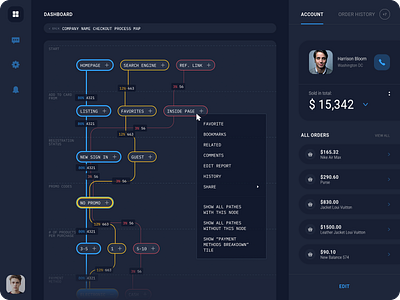 Professional Dashboard Design