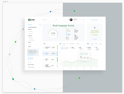 Dashboard Design for Bearn App bearn app dashboard app dashboard design dashboard ui design designer