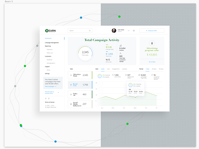 Dashboard Design for Bearn App