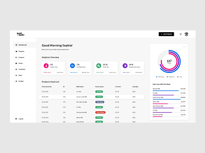 eProduct Admin Dashboard Design admin admin dashboard analytics clean minimal white dashboad dashboard design design ecommerce interface minimal ui ui design uiux user experience user interface ux