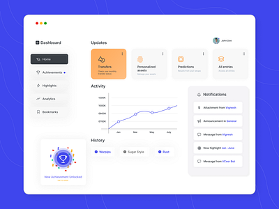 Personal Finance Dashboard minimal ui