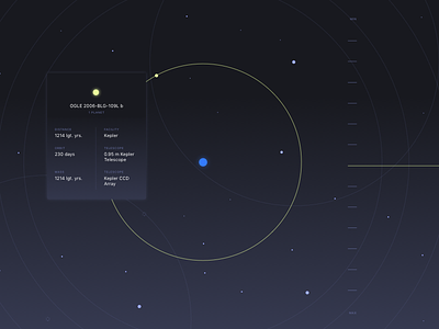 Exoplanet Data Visualization cosmos d3 data datavis info infographic infovis planet space stars vis
