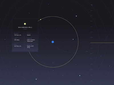 Exoplanet Data Visualization