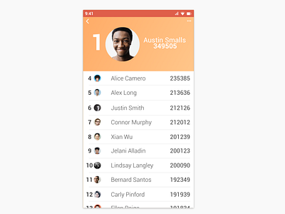 Daily UI Day 019 - Leaderboard