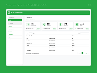 Projeto Académico | Smart Greenhouse api bootstrap css dashboard dashboard design html iot php