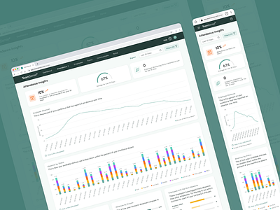 Attendance Insights