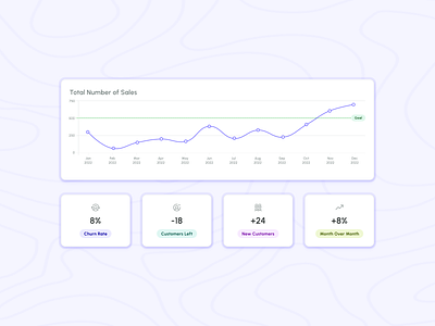 Sales Report analytics app design chart product design ui