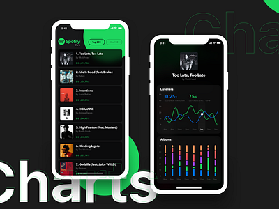 Charts concept Exploration