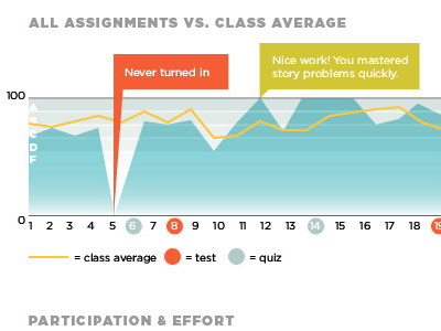 Screen Shot 2011 10 14 At 2.03.07 Pm education grades infographic redesign report card
