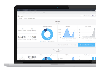 Analytics Mockup analytics dashboard mockup ui