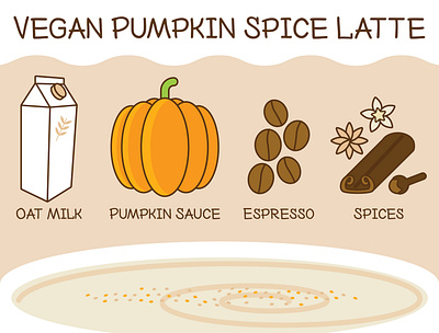 Vegan Pumpkin Spice Latte Infographic coffee graphic design illustration infographic