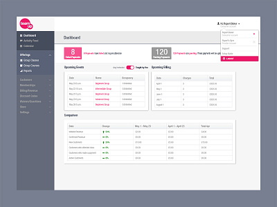 Dashboard dashboard dropdown interface menu sidebar tables toggle ui