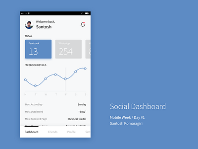 Mobile - Social Dashboard analytics dashboard facebook mobile mobileweek social