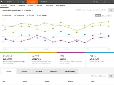 Email Dashboard UI