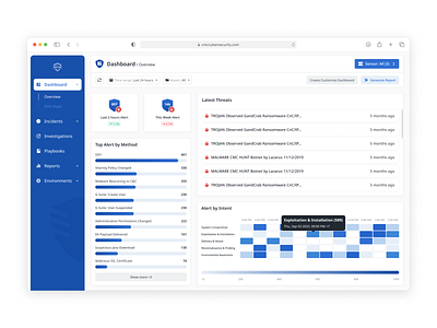 Smart Sensor & SIEM Product for CMC Cyber Security clean cyber cybersecurity dashboard defender map security threats ui design ux design vietnam virus vulnerability web app