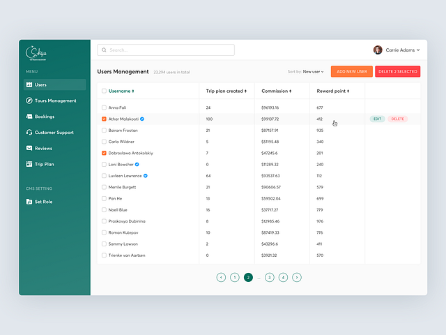 Users, Tours & Booking Management Dashboard by tmrw. on Dribbble
