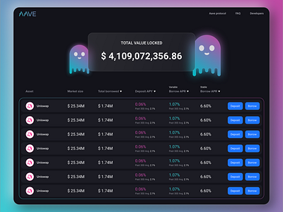 Aave interface redesigned