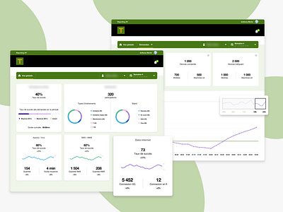 Dashboard📈