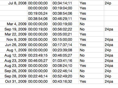 Numbers final cut pro numbers video