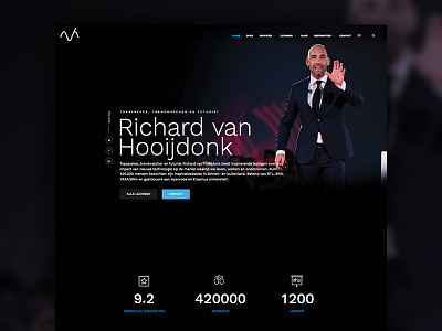 Re-design Richard van Hooijdonk hubspot keynote re design responsive wordpress