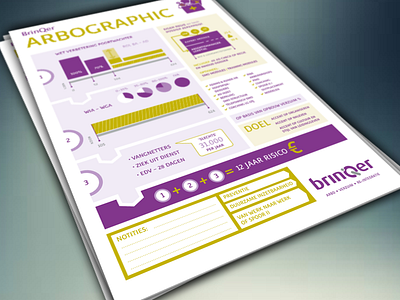 Arbographic flyer infographic