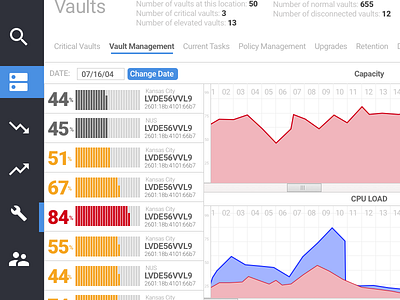 Vault Management