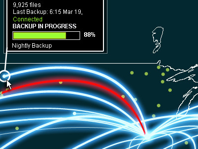 Data backup visualization