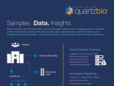 Quartz Bio Sell Sheet