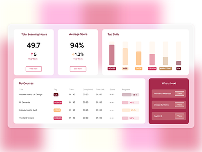 Web App - Online Learning Management app application application design clean courses dashboard glass learning management minumal online transparent ui ux web webapp webapplication webdesign