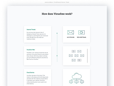 Web Design Concept - Email Security - About Service animation content design design graphic design process service ui ui ux ux web webdesign website