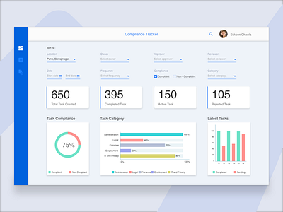 System Admin Compliance Dashboard admindashboard app dashboard design dashboard ui product design ui ux webdesign