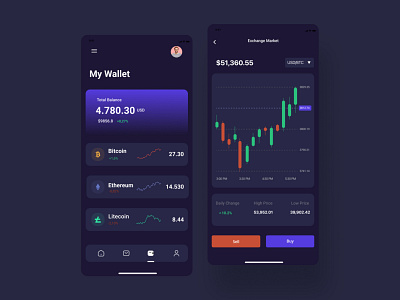 Cryptocurrency wallet app application bitcoin btc crypto ethereum figma