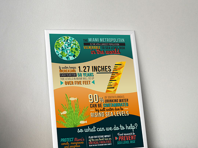 Miami Waterkeeper Infographics branding design illustration logo typography vector