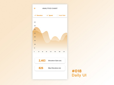 Daily_UI 18 of 100 #dailyui #018 adobe photoshop adobe xd analytics app chart dailyui design mobile ui ux