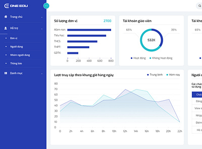 Dashboard dashboard design education education app ui ux webapps