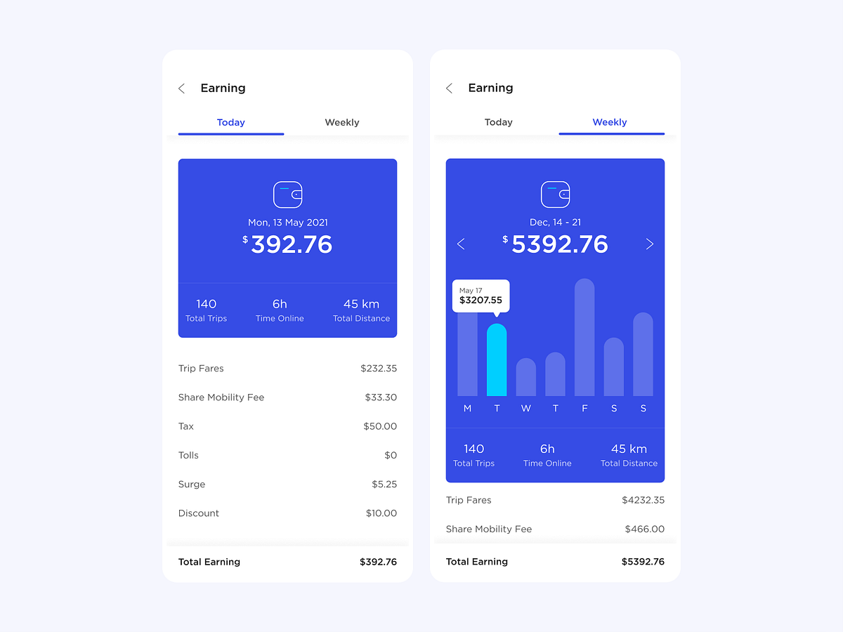 Passr - Mobile App by Wahab Ali on Dribbble