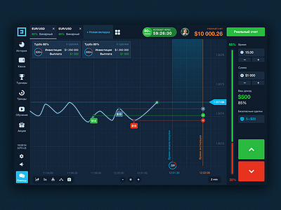 Binarium. Binary option binary blue broker dashboard interface option prototype ui ux