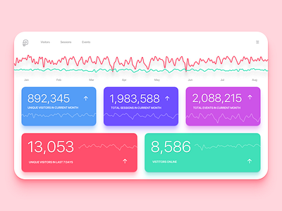 Dashboard Exploration 08