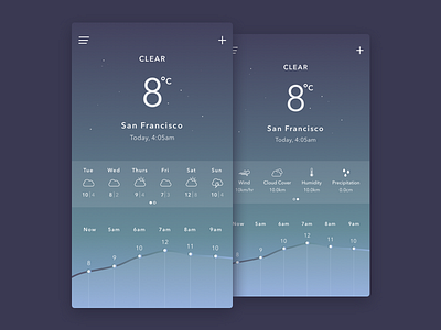 Weather App Concept