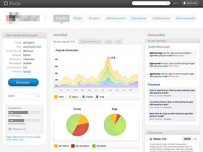 Dashboard of project management tool