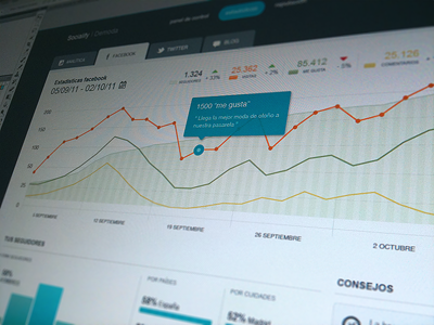 Analytic dashboard analytic dashboard graph graphs web