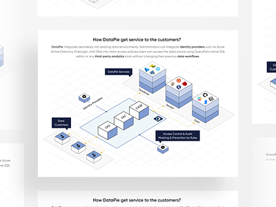 Data Access and Cloud Services Website