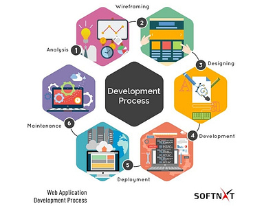 Web application development